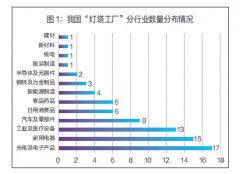 开辟适中小企业的“小快轻准”办事产物