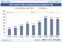 特别正在电力设备、建材分范畴劣势显著