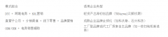 市融资额高达数十亿元人平易近币