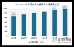 农业机械不竭添加
