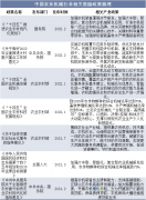 <b>提高农户采用机械化出产的积极性；农人收入提</b>